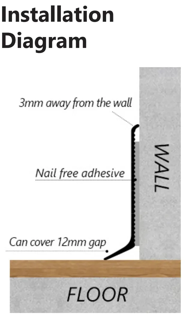 Installation example for skirting board RMS-A-02