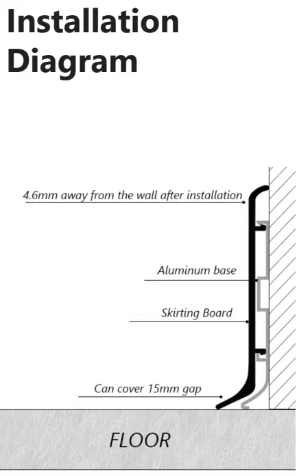 Installation example for skirting board RMS-A-05N