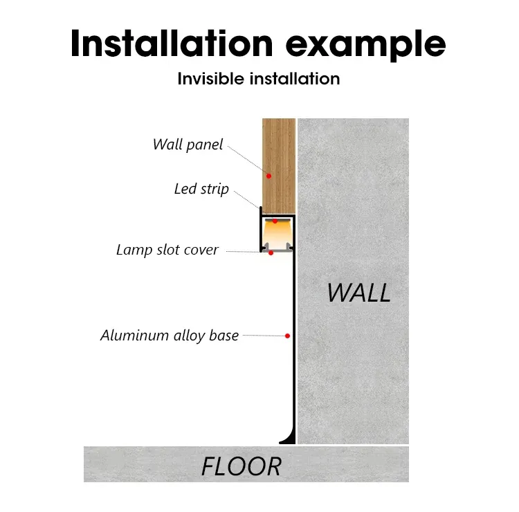 Installation example for skirting board RMS-A-08-15