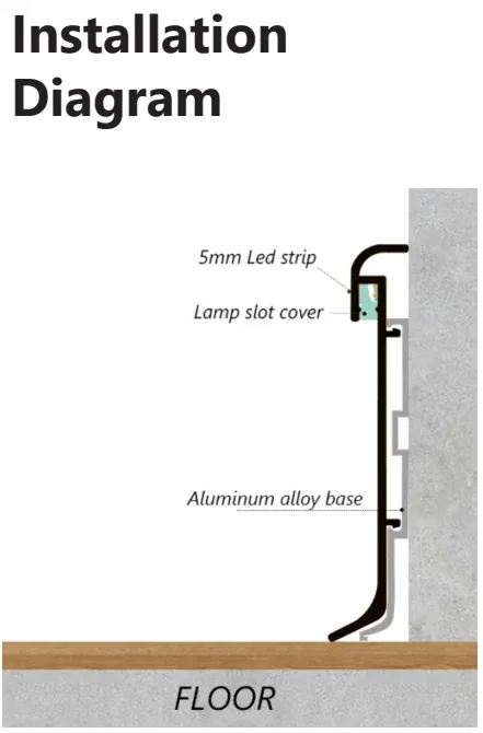 Installation example for skirting board RMS-A-12