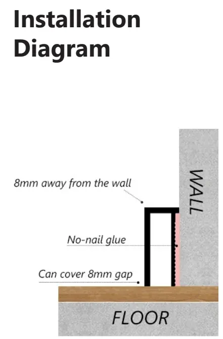 Installation example for skirting board RMS-A-19