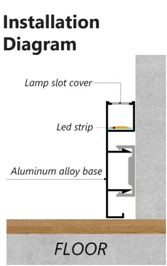 Installation example for skirting board RMS-A-36