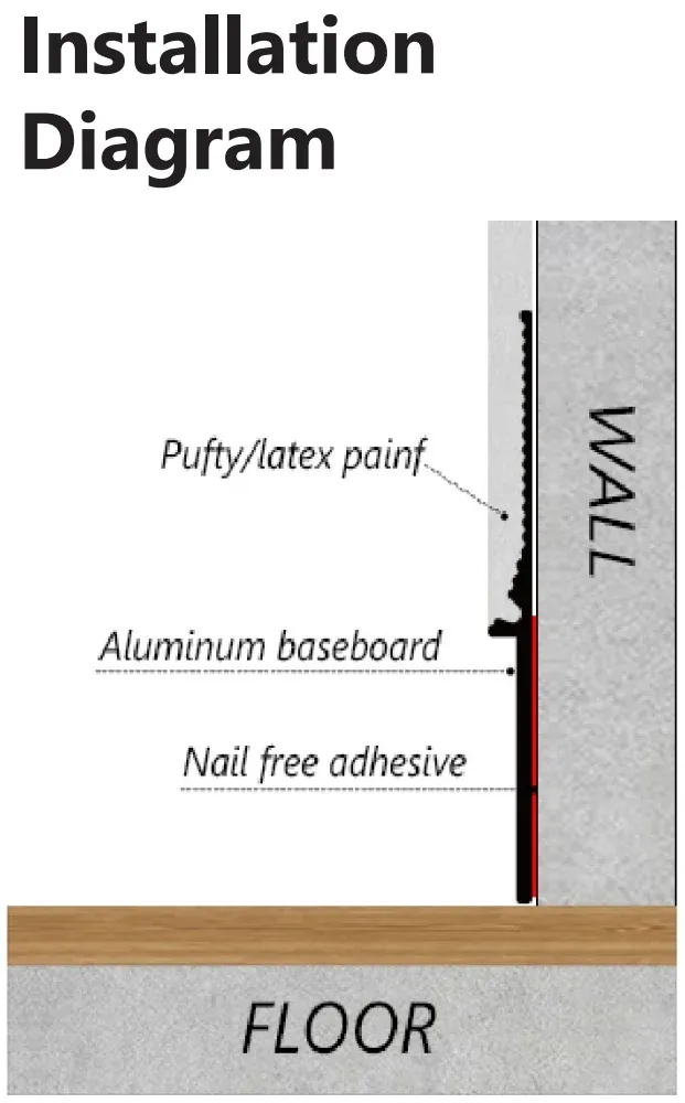 Installation example for skirting board RMS-A-37