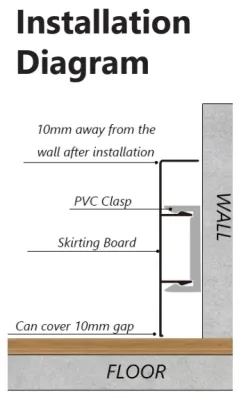 Classic clip-on skirting board RMS-A-01