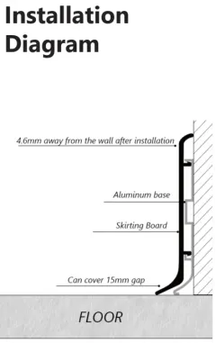 Premium clip-on skirting board RMS-A-05