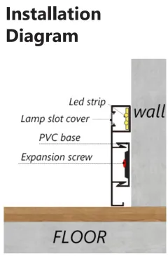Side-illuminated skirting board RMS-A-07