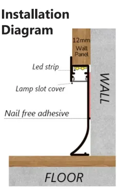 Recessed illuminated skirting board RMS-A-08
