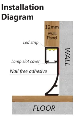 Surface-mounted illuminated skirting board RMS-A-09