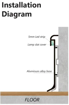 Rounded illuminated skirting board RMS-A-12