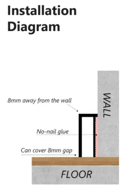 Ultra-slim 20 mm skirting board RMS-A-19