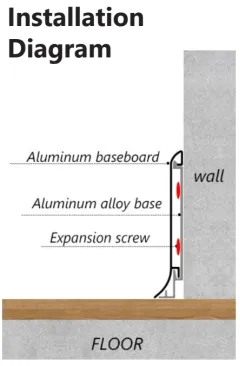 Double-layer clip-on skirting board RMS-A-33