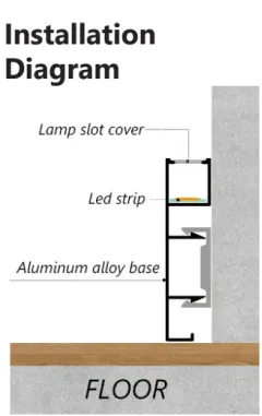 Upward-illuminated skirting board RMS-A-36