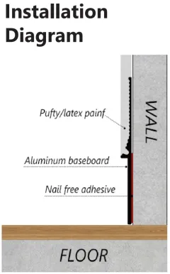 Flexible plaster-in profile RMS-A-37