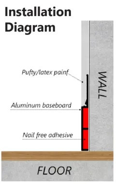 Flush plaster-in profile RMS-A-38